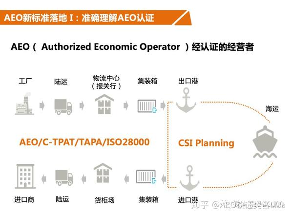 貴州三家企業(yè)獲海關(guān)AEO認證，企業(yè)國際化發(fā)展的重要里程碑