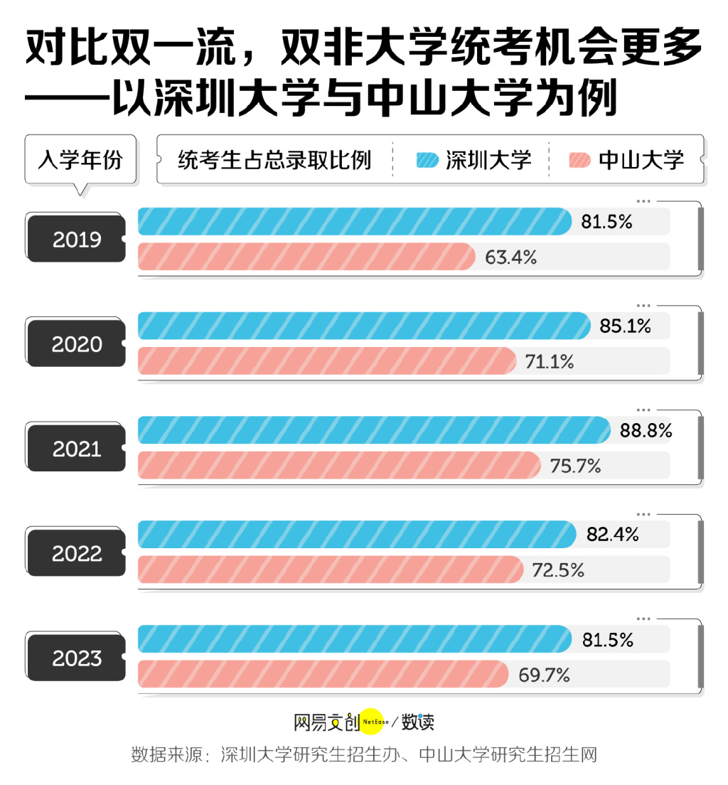 雙非大學(xué)生放棄雙一流保研名額，背后的選擇與面臨的挑戰(zhàn)