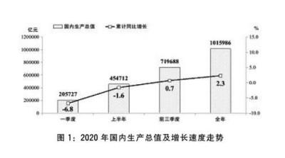 增值稅法草案通過重塑稅收體系，助力經(jīng)濟高質(zhì)量發(fā)展推進