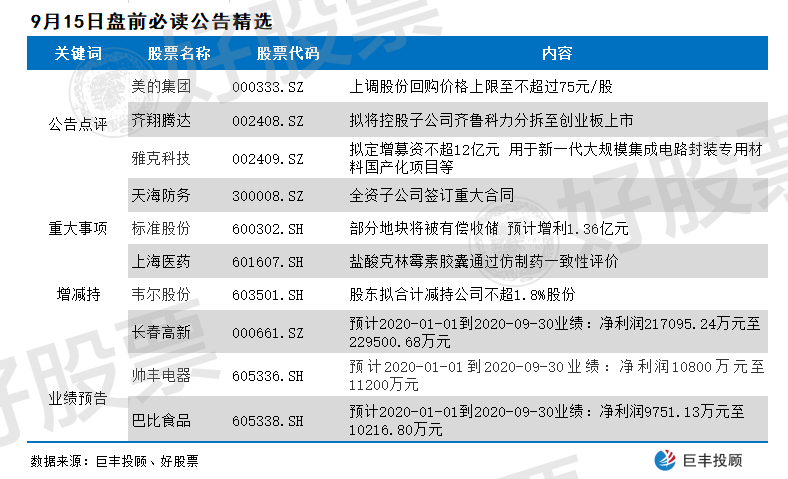 多家上市公司調(diào)整回購(gòu)價(jià)格，市場(chǎng)信心重塑與策略調(diào)整觀察