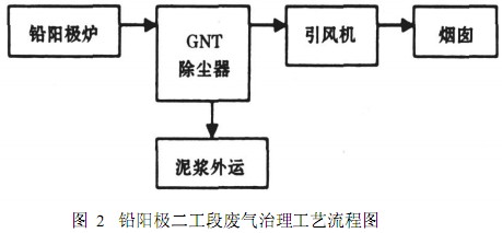 污染物處理設(shè)備的高效性與可擴展性創(chuàng)新設(shè)計探討