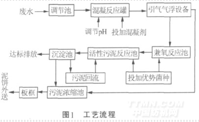 污染物處理設(shè)備的高效性與可擴(kuò)展性創(chuàng)新設(shè)計(jì)探討