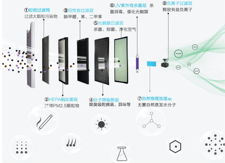 污染物處理設(shè)備的高效性與可擴(kuò)展性創(chuàng)新設(shè)計(jì)探討