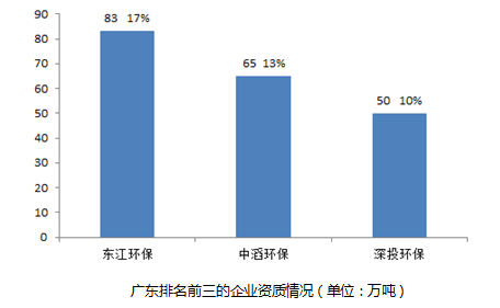 廢棄物轉(zhuǎn)化技術(shù)，解決資源稀缺問題的核心策略