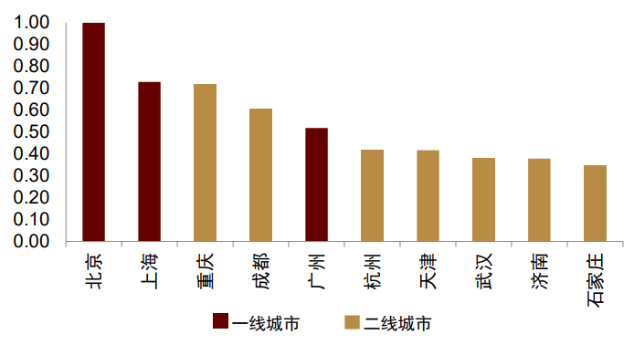 數(shù)據(jù)分析驅(qū)動(dòng)資源高效利用方案