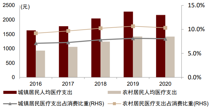 數(shù)據(jù)分析驅(qū)動(dòng)資源高效利用方案