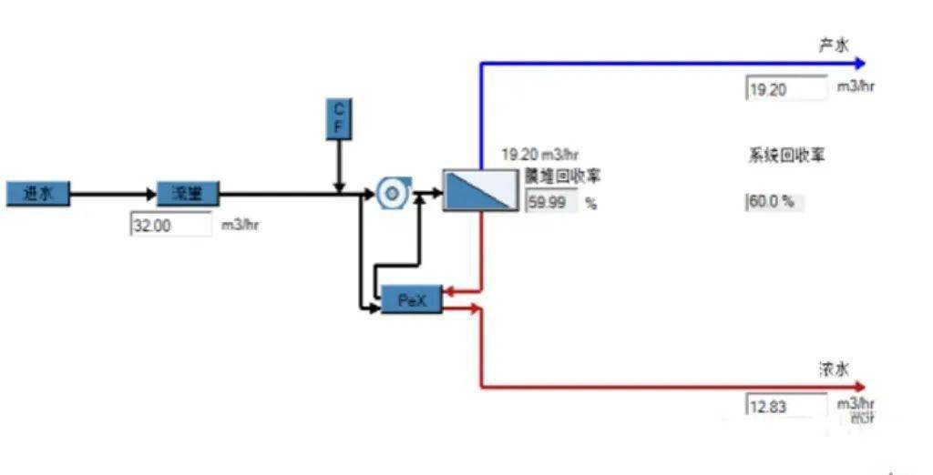 能量回收裝置在工業(yè)流程中的實際應用案例解析