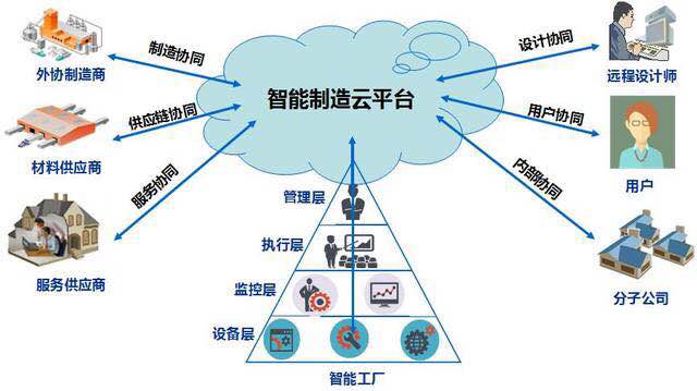 未來智能城市能源自給模式探究