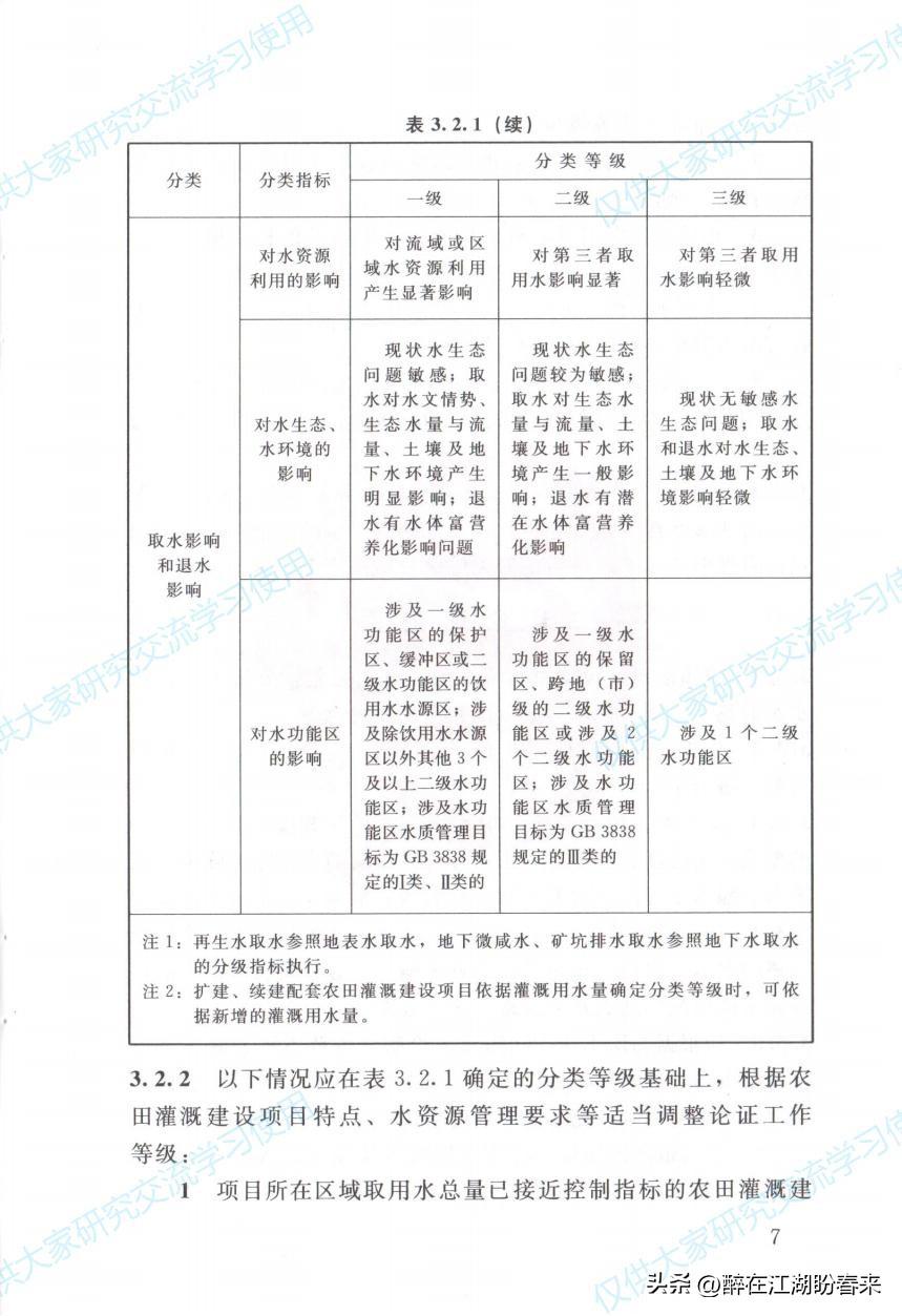 農(nóng)業(yè)灌溉新技術(shù)提升水資源利用效率的研究與實(shí)踐