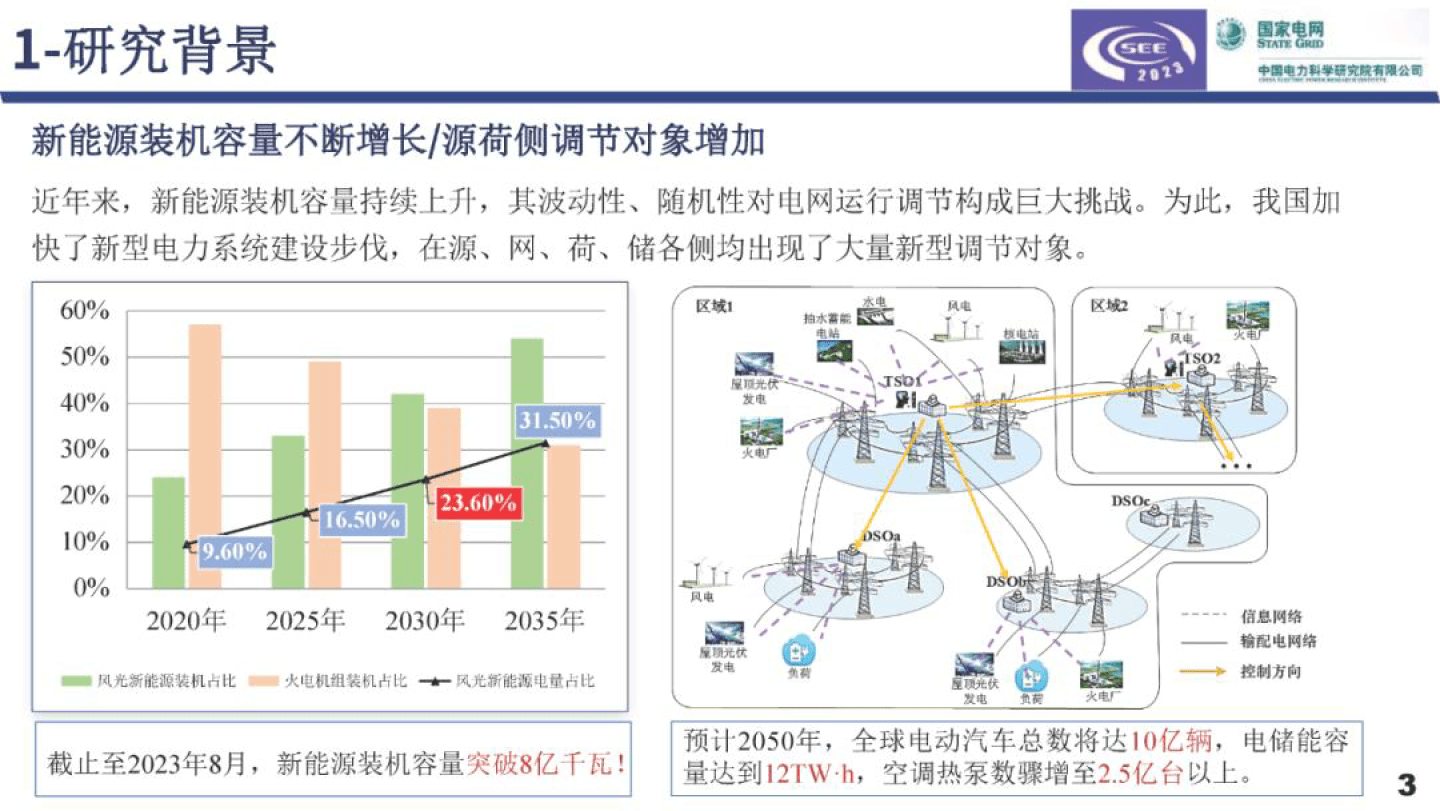 城市電網智能化升級與節(jié)能效益解析