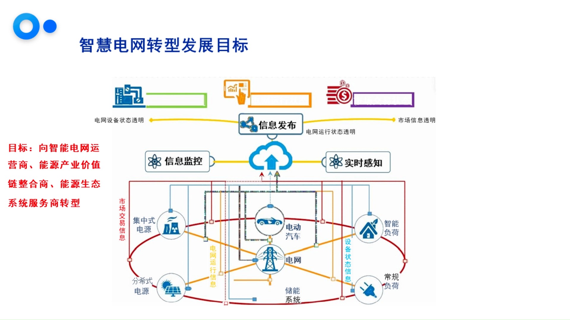 城市電網智能化升級與節(jié)能效益解析