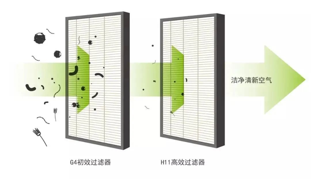 室外環(huán)境中空氣凈化裝置的創(chuàng)新應用及影響