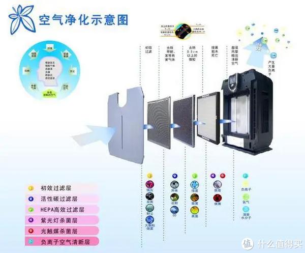 室外環(huán)境中空氣凈化裝置的創(chuàng)新應用及影響