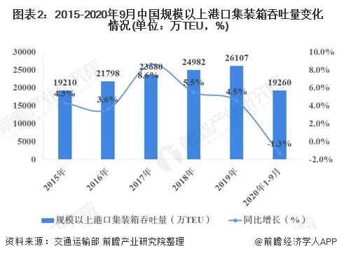 生物降解包裝對物流運輸行業(yè)的影響探究