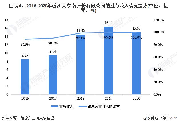 生物降解包裝對物流運輸行業(yè)的影響探究