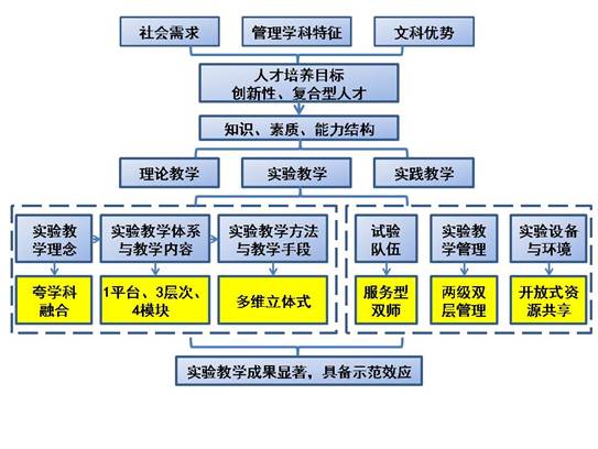 資源回收型社區(qū)設計規(guī)劃與實施方案研究