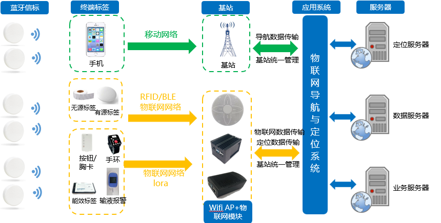 資源回收型社區(qū)設計規(guī)劃與實施方案研究