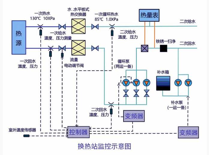 智能供熱系統(tǒng)在寒冷地區(qū)的節(jié)能應(yīng)用與實(shí)踐