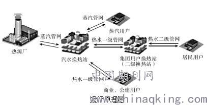 智能供熱系統(tǒng)在寒冷地區(qū)的節(jié)能應(yīng)用與實(shí)踐