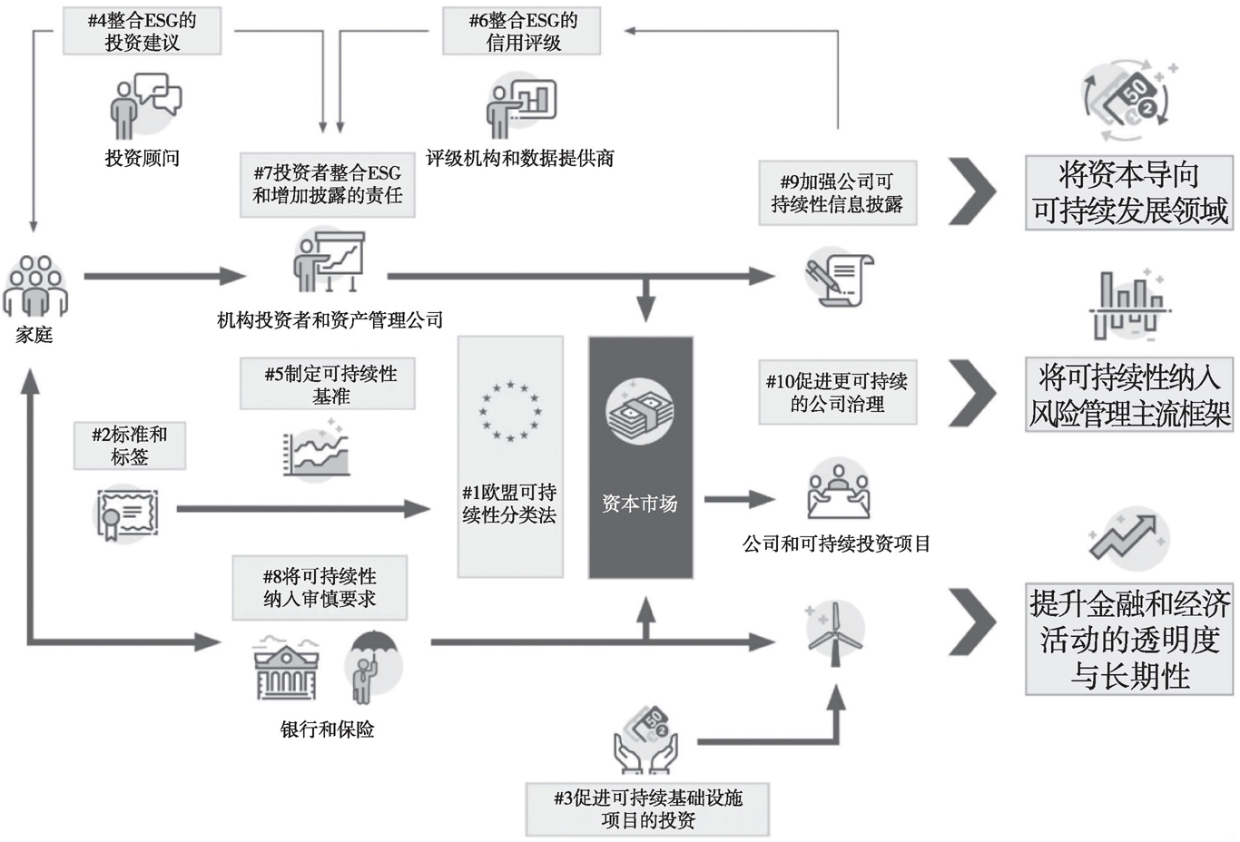 數(shù)據(jù)驅(qū)動(dòng)的可持續(xù)發(fā)展政策制定路徑研究