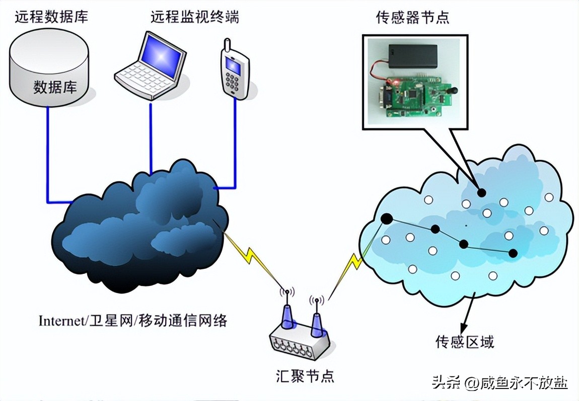 非接觸式傳感器在資源監(jiān)控中的創(chuàng)新應(yīng)用探究