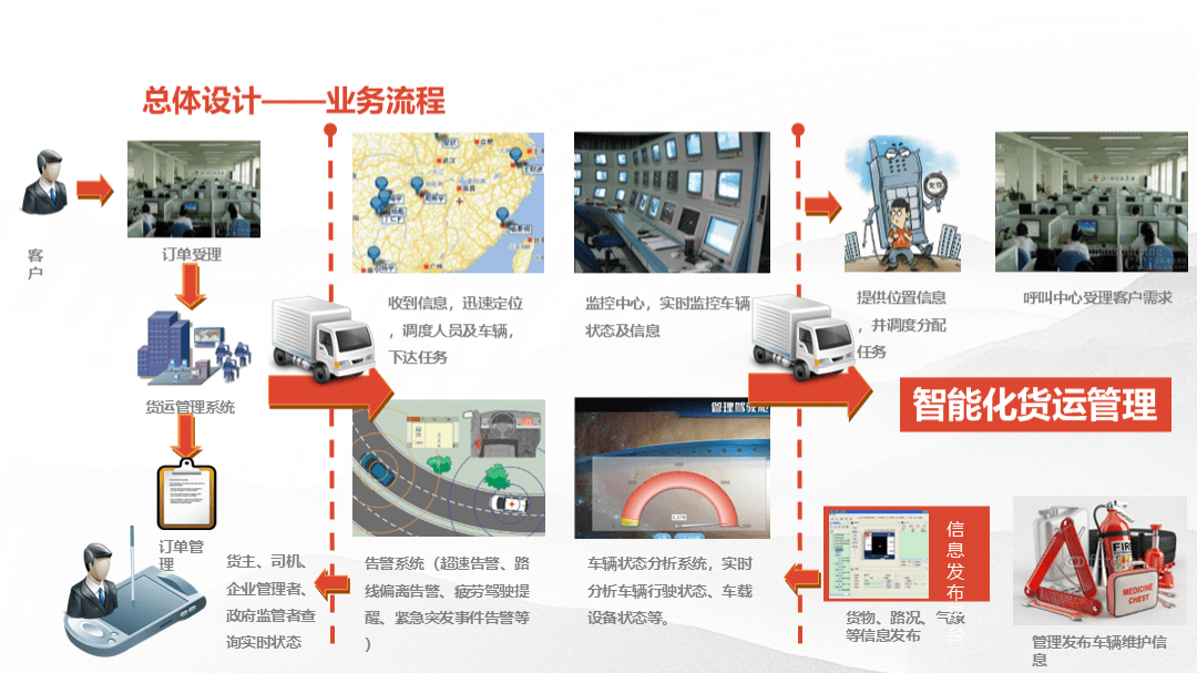 智慧物流中心能源優(yōu)化設(shè)計方案研究