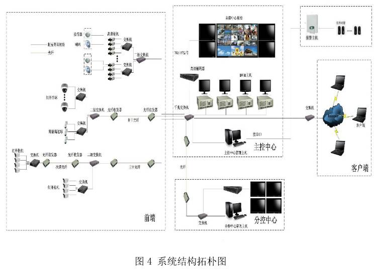 城市水資源管理中的智能監(jiān)控設(shè)備應(yīng)用探究