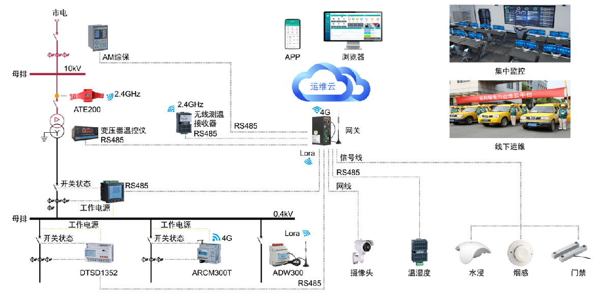 城市水資源管理中的智能監(jiān)控設(shè)備應(yīng)用探究