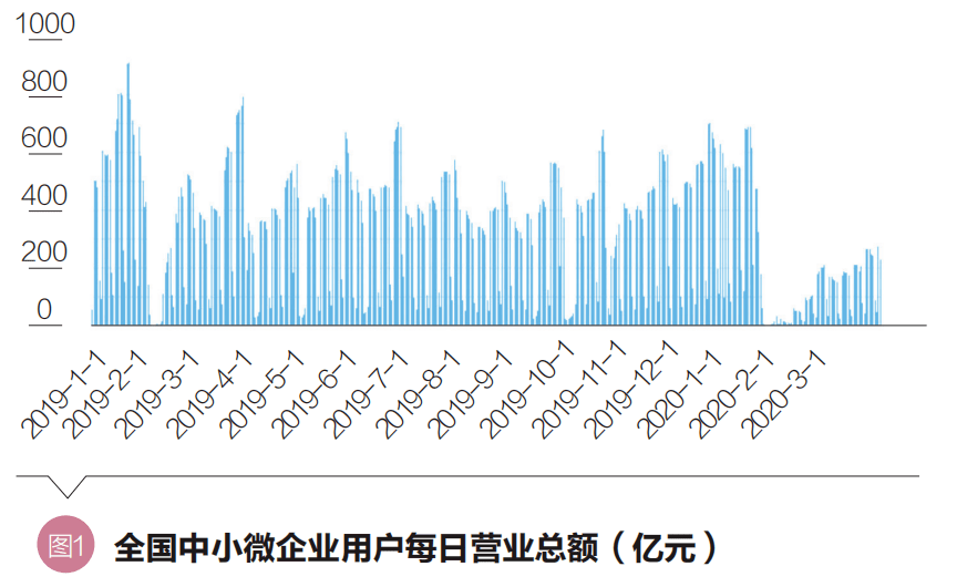 氣候數(shù)據(jù)分析在環(huán)境評(píng)估中的核心地位