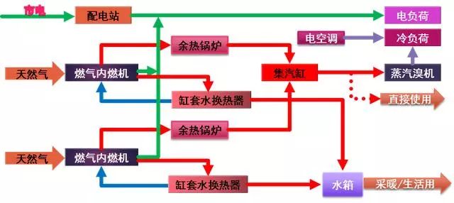 分布式能源系統(tǒng)對城市布局的優(yōu)化開發(fā)研究