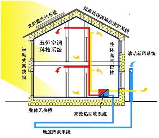 新型儲熱材料在住宅供暖系統(tǒng)中的應(yīng)用探究