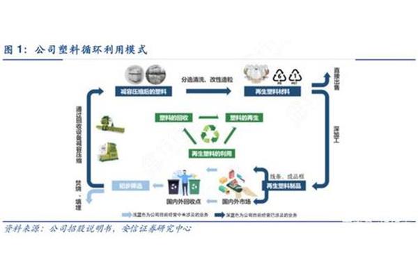 再生資源在日常用品中的廣泛應(yīng)用及其影響