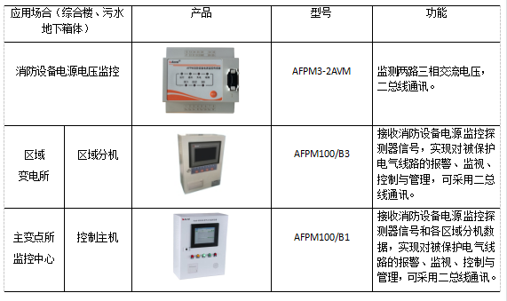 日常用電產(chǎn)品節(jié)能創(chuàng)新應(yīng)用實(shí)例探究