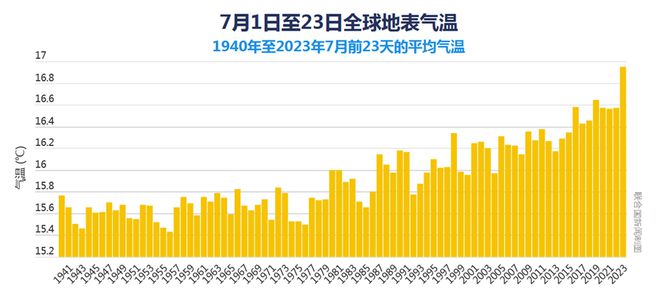 極端氣候下新材料突破性的創(chuàng)新解決方案