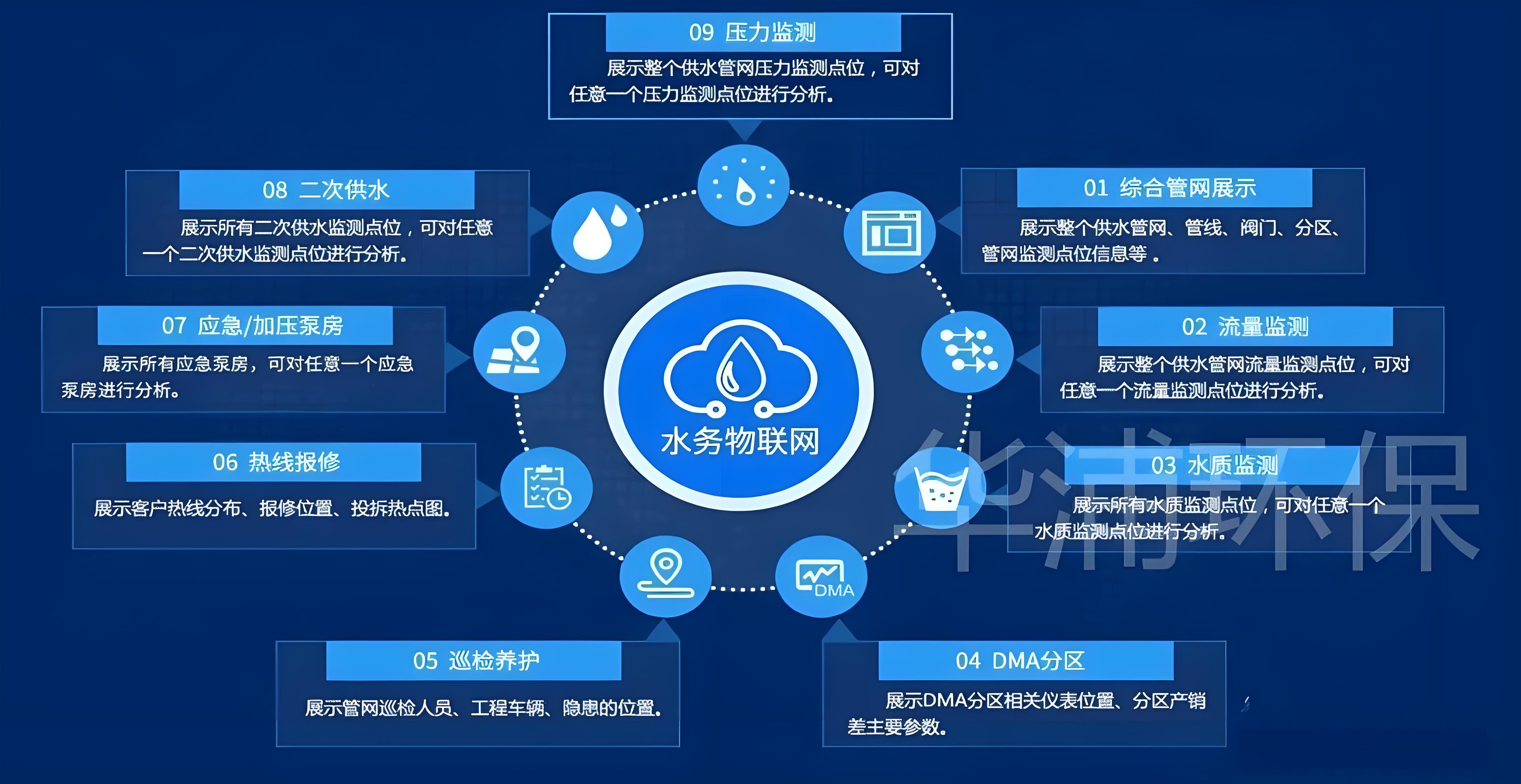 水資源高效管理技術的創(chuàng)新與突破研究