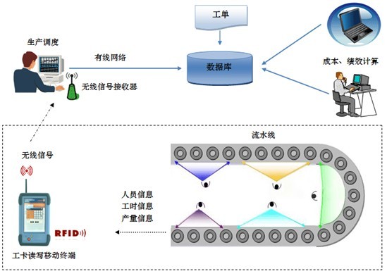 智能系統(tǒng)優(yōu)化生產(chǎn)過程的節(jié)能效果探究