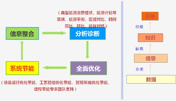 智能系統(tǒng)優(yōu)化生產(chǎn)過程的節(jié)能效果探究