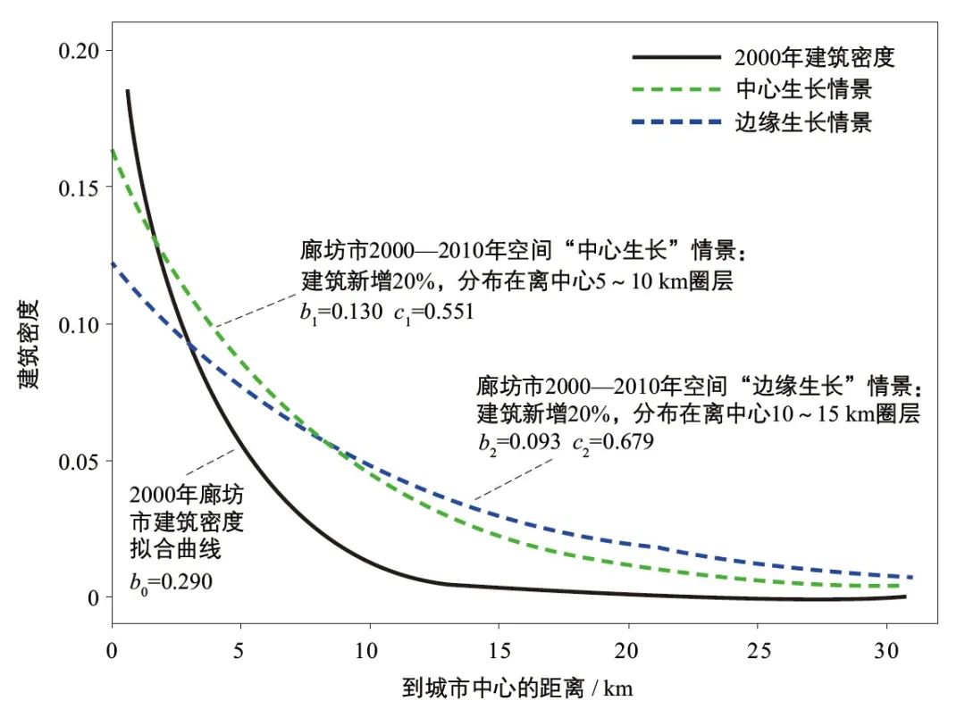 城市建筑群生態(tài)化更新與發(fā)展趨勢(shì)探討