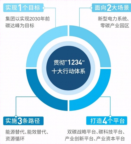 科研技術(shù)推動能源儲存方式多樣化發(fā)展