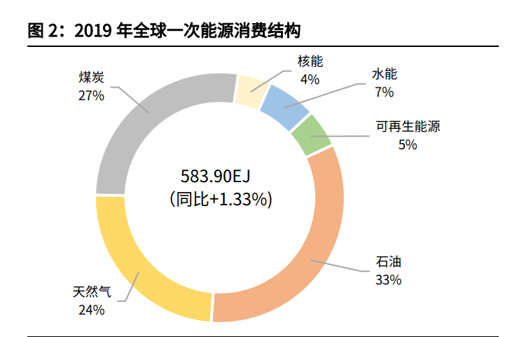 科研技術(shù)推動能源儲存方式多樣化發(fā)展