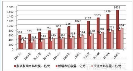 創(chuàng)新設(shè)計驅(qū)動零污染工業(yè)的可行性探討