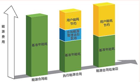 高效節(jié)能模式在全球商業(yè)領(lǐng)域的應(yīng)用及影響