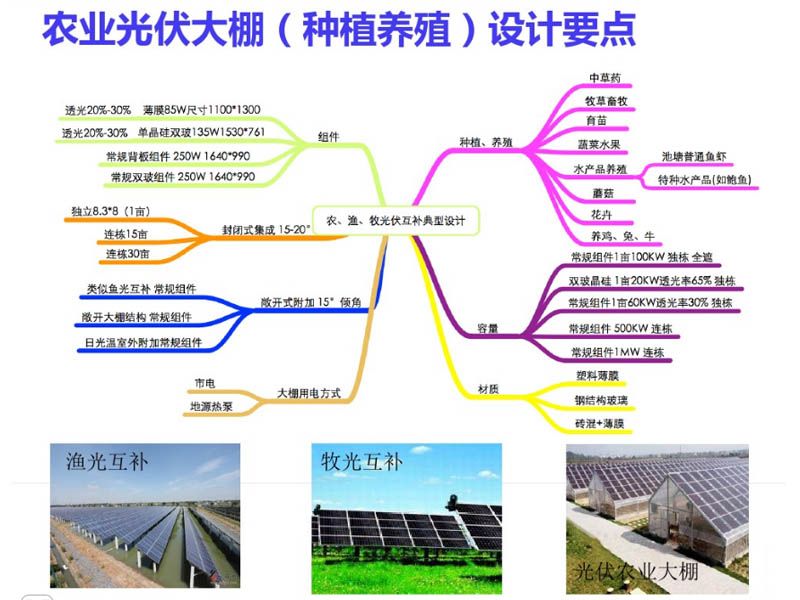 光熱技術(shù)提升農(nóng)業(yè)灌溉效率的研究影響