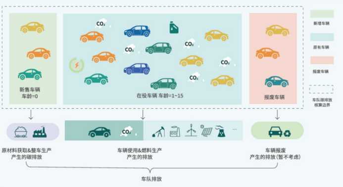 零排放交通工具核心技術挑戰(zhàn)解析