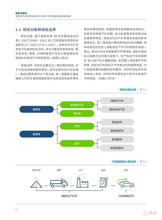 零排放交通工具核心技術挑戰(zhàn)解析