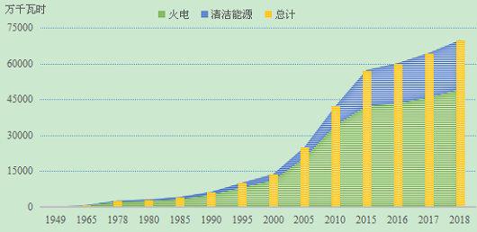 清潔能源技術(shù)引領(lǐng)經(jīng)濟(jì)模式全面轉(zhuǎn)型革命