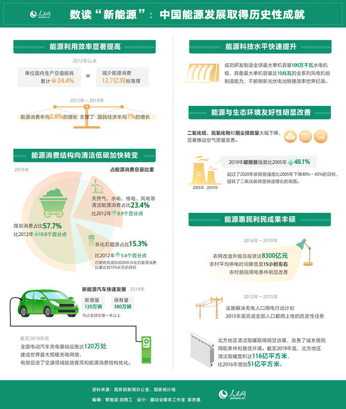 清潔能源技術引領經(jīng)濟模式全面轉型革命