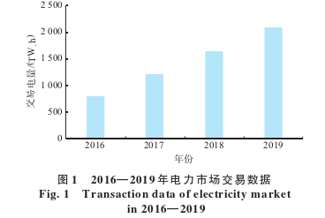 清潔能源技術引領經(jīng)濟模式全面轉型革命