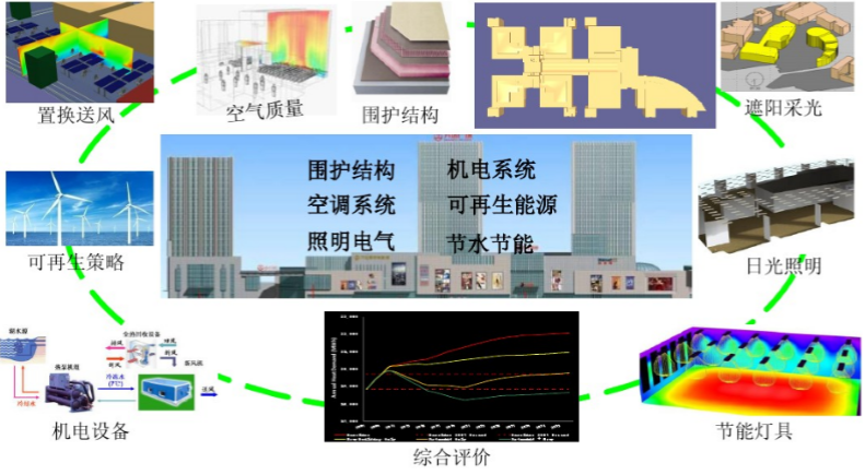 空間利用率與節(jié)能建筑技術(shù)融合之道