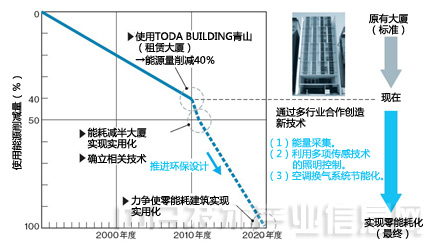 空間利用率與節(jié)能建筑技術(shù)融合之道